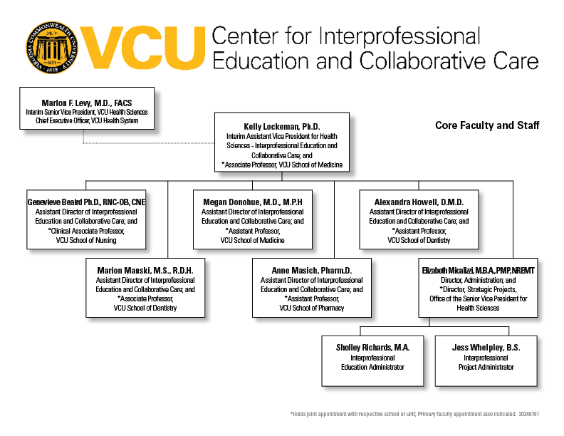 Vandewiele nv - Org Chart, Teams, Culture & Jobs